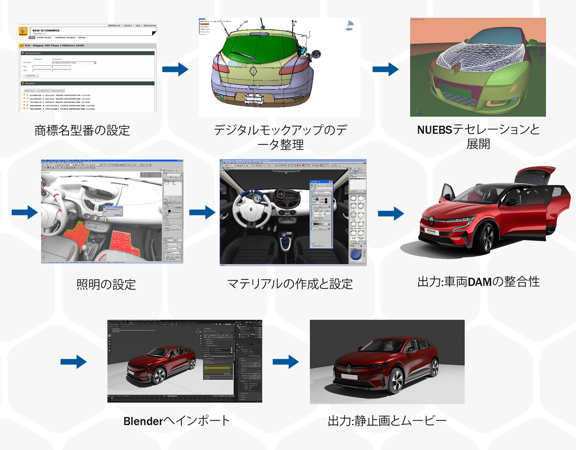 ルノー 3DCom の DAM から Blender へのパイプライン