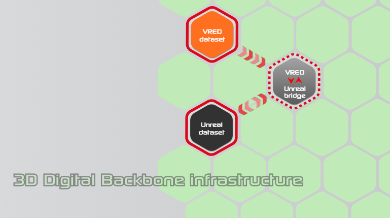 VRED to Unreal Engine Bridge